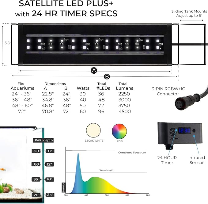 CURRENT USA 48-60" Inch Satellite Freshwater LED Plus Full Spectrum RGB+W Light for Aquariums | Wireless 24 Hour Remote Control Fish Tank Lighting (4508)