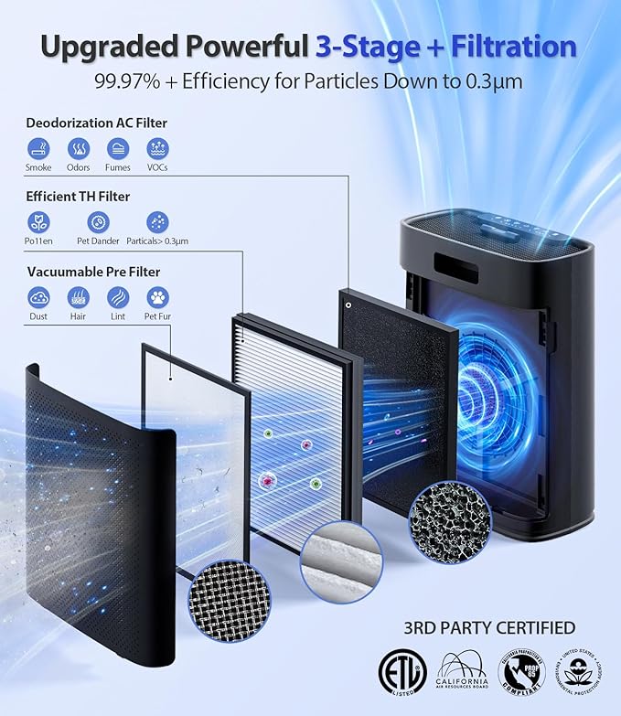 Air Purifiers for Home Large Room, Cover Up to 2400 Ft² with True HEPA Filter, Smart Mode, PM2.5 Air Quality Display, 22dB Sleep Mode, Aromatherapy with 2X-Purification & 360°Air Outlet, HAP603, Black