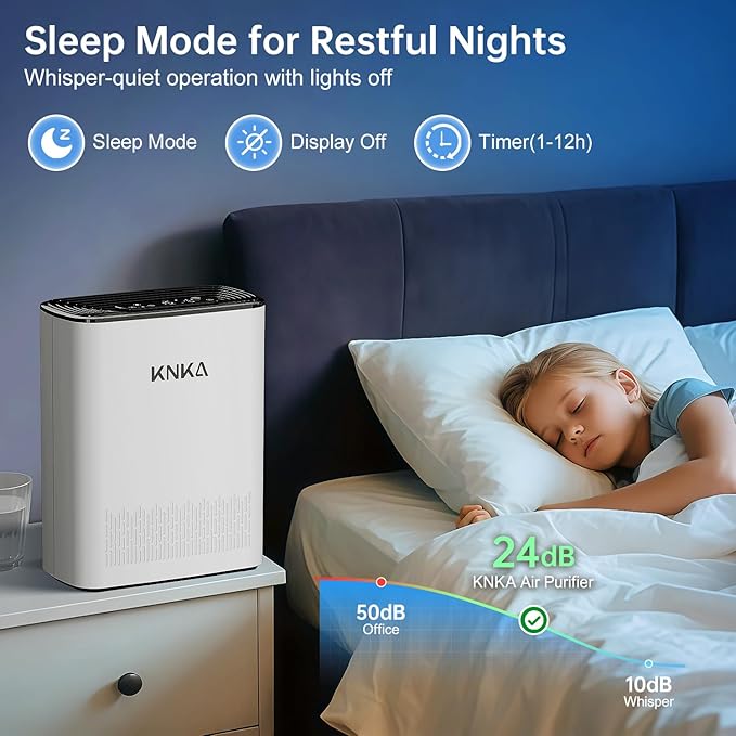 Air Purifier for Home Bedroom, True HEPA Air Cleaner with Washable Pre-Filter, AQI Display, Turbo Mode for Pets, Allergies, Dust, Pollen