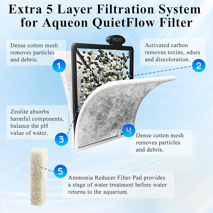 8 Pack Large Aquarium Fish Tank Filter Cartridges with Filter Pad, Compatible with Aqueon QuietFlow Filter LED PRO Size 20,30,50,75/Power Filter Size 20,30,50,55/75, E Internal Size 40 Canister Filter