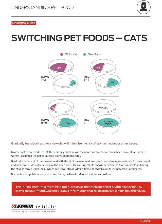 Purina Pro Plan High Protein Cat Food With Probiotics for Cats, Chicken and Rice Formula - 3.5 lb. Bag