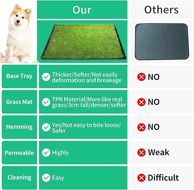 Dog Grass Pad with Tray(40×27.5 inch), Large XL Reusable 3-Layer Dog Pee Potty Grass Pads, Easy to Clean Artificial Fake Grass for Indoor Outdoor and Balcony (2 Pcs Grass Pad+Drainage Grate+Tray)