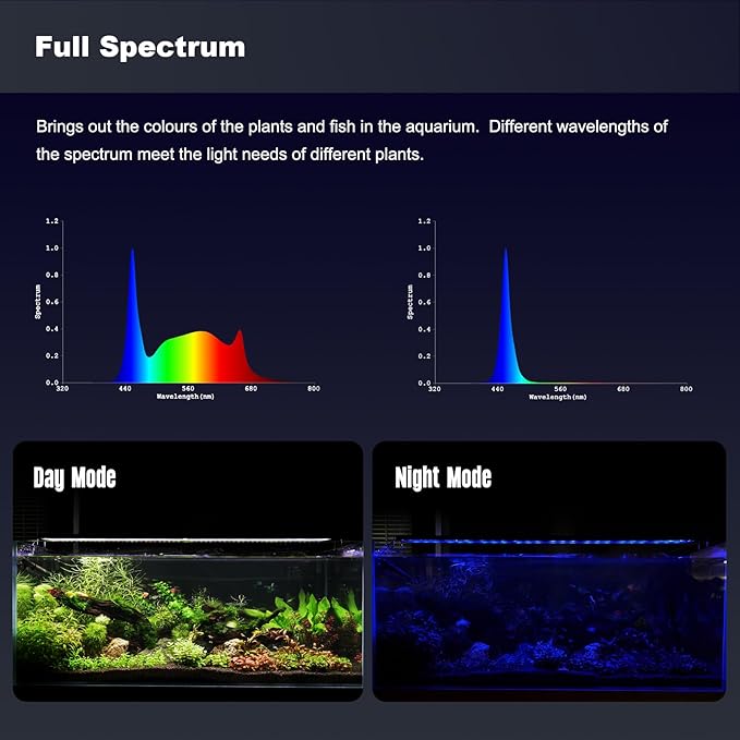 GLOWRIUM Aquarium Light, LED Freshwater Fish Tank Light with Timer, Full Spectrum Planted Aquarium Grow Lights with Daylight/Moonlight Mode, Brightness Adjustable, Auto On/Off (48-58 in)