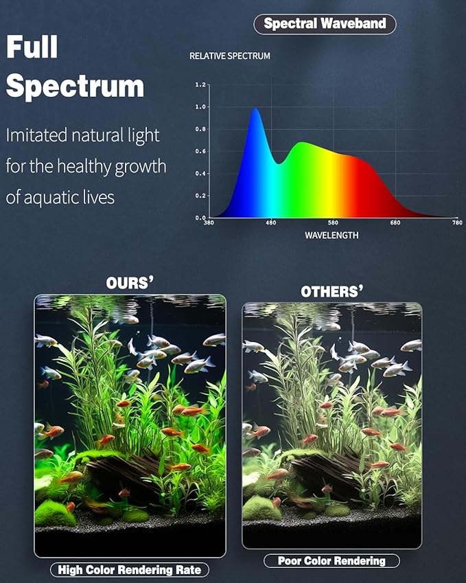 Pawfly 42W 24/7 Aquarium LED Light for 48" to 54" Tanks Extendable Fish Tank Light with Full Spectrum White Blue Red Green Lights with D/N Mode Single Color Effects Timer and Adjustable Brightness