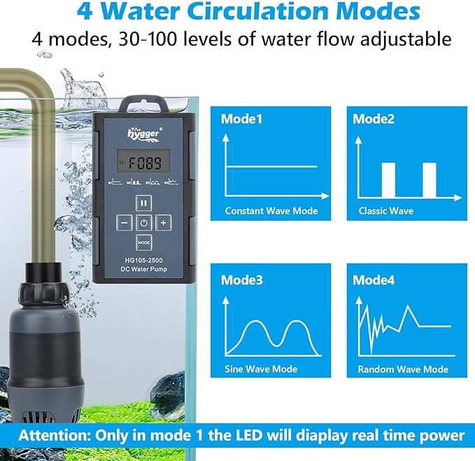 hygger 24V DC Aquarium Water Pump, 925GPH 35W 11.5FT Submersible Pump With Controller, Water Fountain Pump with 3 Nozzles for Fish Tank, Pond, Aquarium, Statuary, Hydroponics