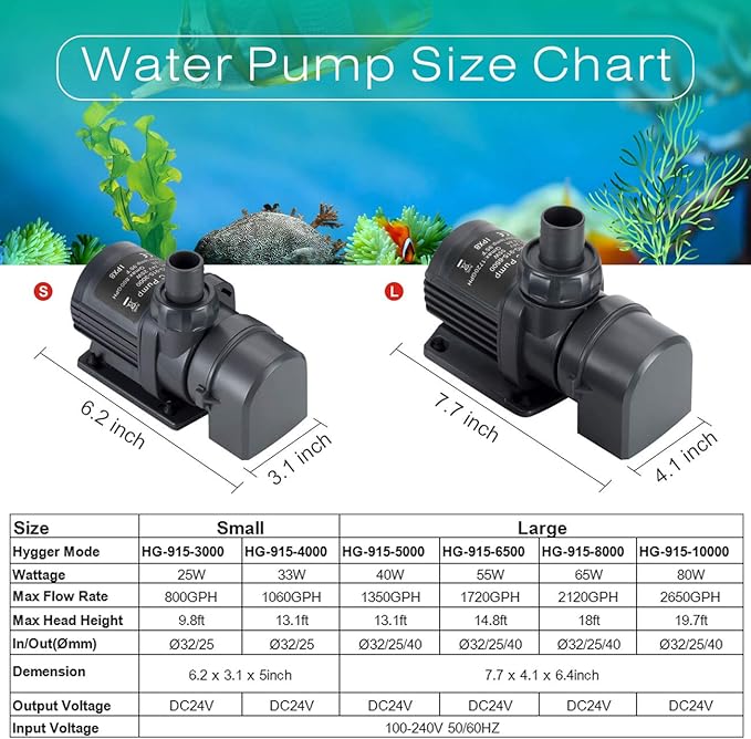 Hygger 2120GPH Quiet Submersible and External 24V Water Pump, with Controller (30%-100% Settings), Powerful Return Pump for Fish Tanks, Aquariums, Ponds, Fountains, Sump, Hydroponics (65W, 18ft)