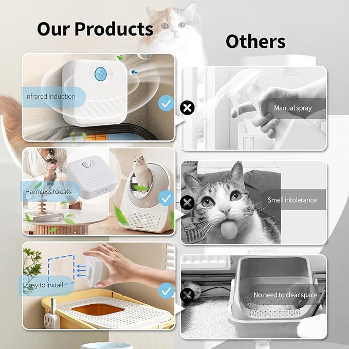 Smart Cat Litter Deodorizer，Dust-Free Cat box Deodorizer Rechargeable 4000 mAh，for All Kinds of Cat Litter Box Bathroom Wardrobe Kitchen and Small Area, White