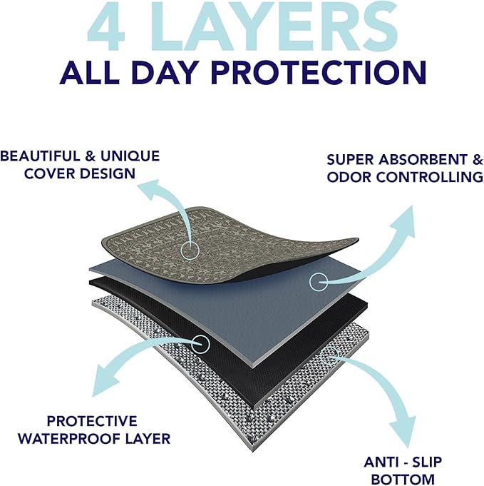 Washable Pee Pads for Dogs - Super Absorbent Reusable Puppy Training Pads - 100% Waterproof, Leak-Proof & Non-Slip Whelping Pads for Pet Housebreaking