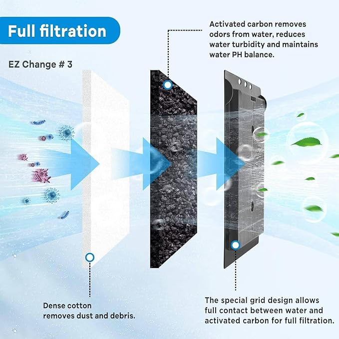 9 PCS Aquarium Filter Cartridge Compatiable with Aqua-Tech Filters (EZ-Change #3) Fish Tank Filter Cartridge Compatiable with Aqua-Tech 20-40 & 30-60 Power Filter