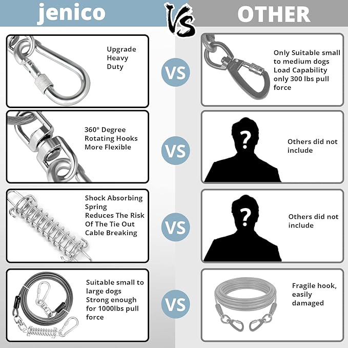 Jenico Dog Tie Out Cable - 10/15/20/30/40/50/70/100/150FT Runner Cable with Swivel Hook and Shock Spring, Leash Tether for Yard, Outdoor and Camping, Up to 500 LBS