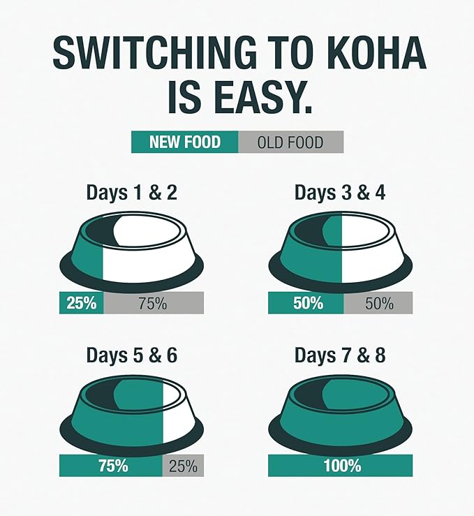 KOHA Minimal Ingredient Chicken Stew for Cats, High Protein Limited Ingredient Wet Cat Food, 5.5oz Cans (Case of 24)