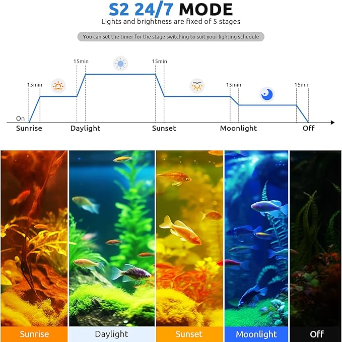 24/7 LED Aquarium Light for 12-18 Inch Fish Tank, Fish Tank Light for Plants, Auto On Off with Timer, 9 Colors, Adjustable Brightness, Daylight & Moonlight, DIY and Nature Weather Mode, 20W