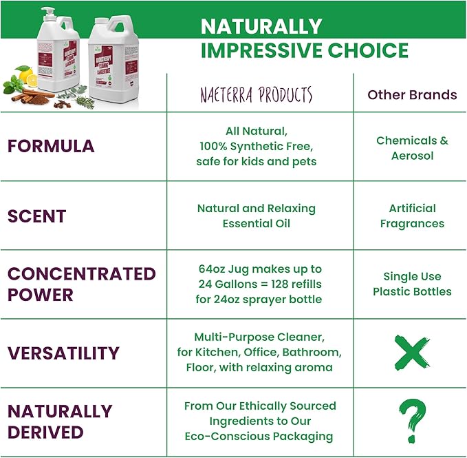 Naeterra Aromatherapy Cleaning Concentrate 64 oz Natural Multi-Surface Cleaner, Plant-Based and Biodegradable, Makes 24 Gallons, Cleaning Essential Oil Formula, Safe for Families and Pets