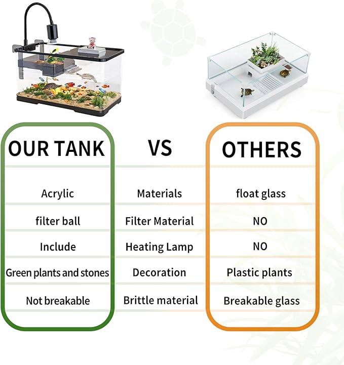 (Tank + Light + Filter Balls) Turtle Tank Kit, Turtle Tank Starter Kit,Bottom Drainage, Multi-Function Areas for Turtles, Crabs,Fishes, Amphibians,Reptiles. (15.75 x 8.64 x 8.64 Inch)