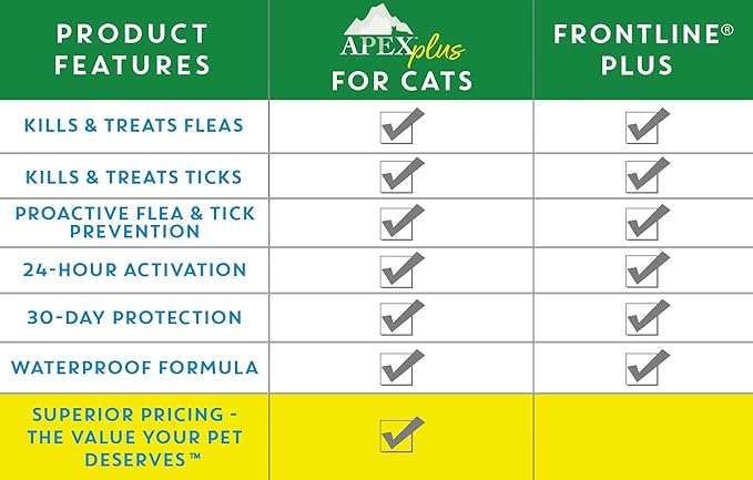 Apex Plus Cat Flea and Tick Treatment | 6-Month Supply, Over 1.5 lbs | Flea Treatment for Cats & Kittens | 24-Hour Activation, Waterproof, 30-Day Protection