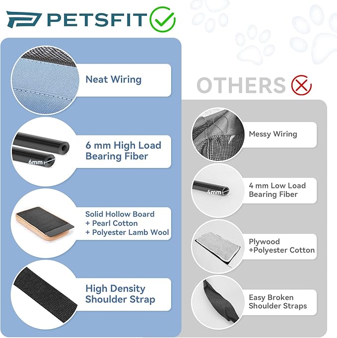 PETSFIT Soft-Sided Cat Carriers & Car Seats with Patent Safe Buckles, Clip-On Harness, 19"x12"x12" Pet Travel Carrier - 20 lbs Capacity (Blue)