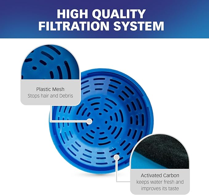 PET STANDARD Replacement Water Filter & 4 Pack Replacement Pre-Filter Sponges Compatible with PETLIBRO® 50oz/1.5L Automatic Ceramic Pet Fountain PLFF004, Pack of 8
