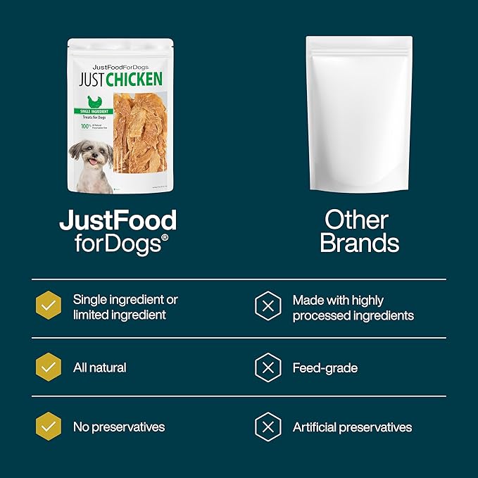 JustFoodForDogs Snack for Dogs, Single-Ingredient Chicken Healthy Dog Treats, 18 oz