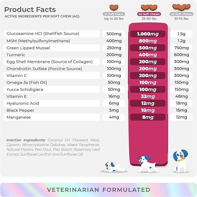 Hip and Joint Support for Dogs - Max Strength - 90 Soft Chews - with Green Lipped Mussel, Glucosamine, Turmeric, Fish Oil, MSM and Yucca Schidigera.