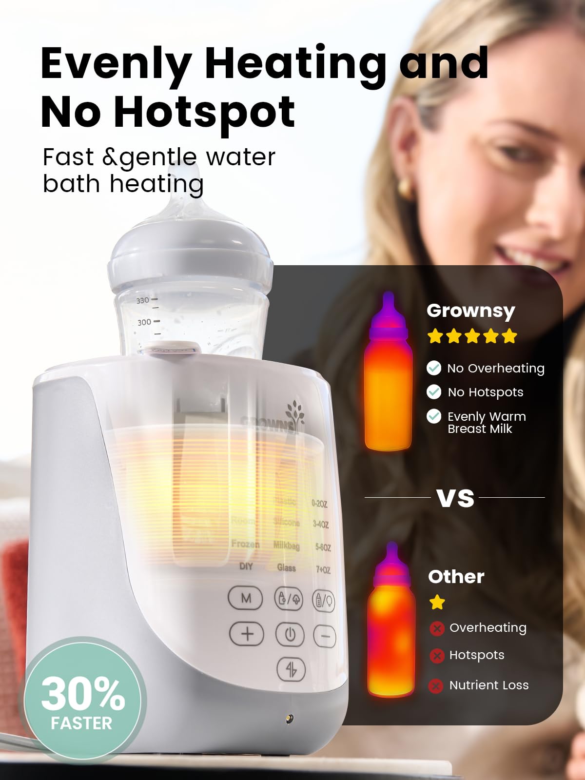 Grownsy Nutri Bottle Warmer with Innovative Auto-Lift Feature, Retain Fullest Nutrients Compact Baby Bottle Warmer, Fast & Even Heat, Always Right Temperature, Night Light for Nighttime Breastfeeding