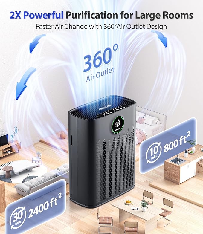 Air Purifiers for Home Large Room, Cover Up to 2400 Ft² with True HEPA Filter, Smart Mode, PM2.5 Air Quality Display, 22dB Sleep Mode, Aromatherapy with 2X-Purification & 360°Air Outlet, HAP603, Black