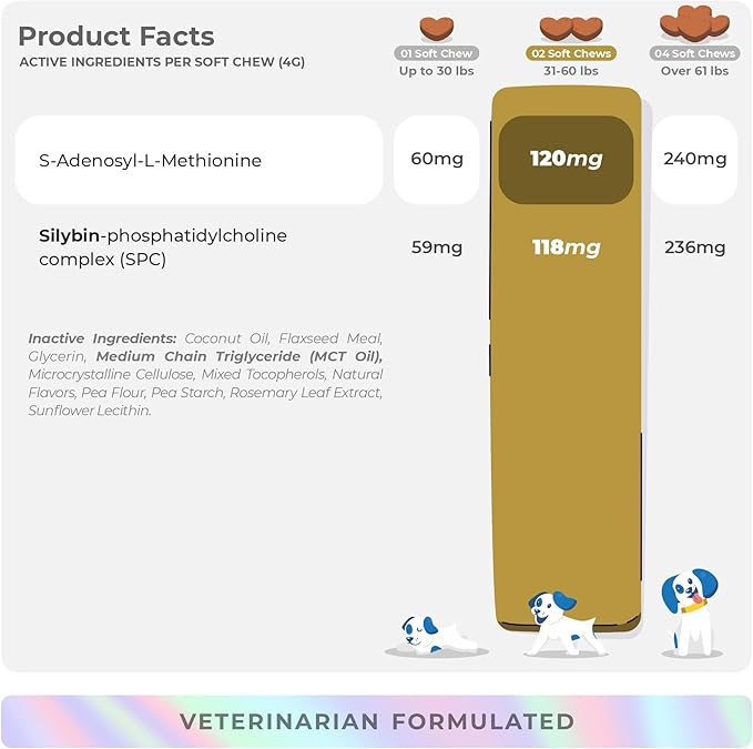 Same and Silybin for Dogs - S-Adenosyl-L-Methionine - 90 Soft Chews - Liver Supplements - Brain Health, Promotes Cognitive and Liver Support