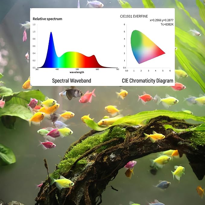 Led Aquarium Light, Full Spectrum Fish Tank Lights, 40 Gallon Freshwater Fishtank Hood Lighting for Grow Fish, Plants, Adjustable from 30 to 36 Inch