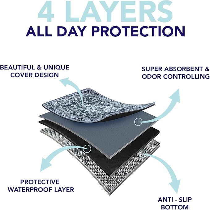 Washable Pee Pads for Dogs - Super Absorbent Reusable Puppy Training Pads - 100% Waterproof, Leak-Proof & Non-Slip Whelping Pads for Pet Housebreaking