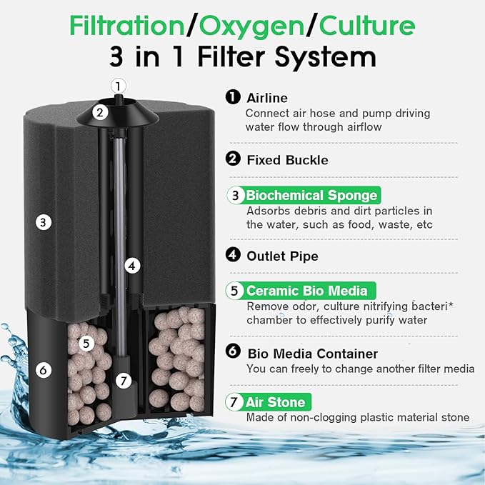 hygger Aquarium Sponge Filter 5-20 Gallon Small Fish Tank Filter for Turtle Breeding Fry Shrimp Snails Betta Air-Powered Filter with Reusable Biochemical Ball Spare Sponge Foam Filter