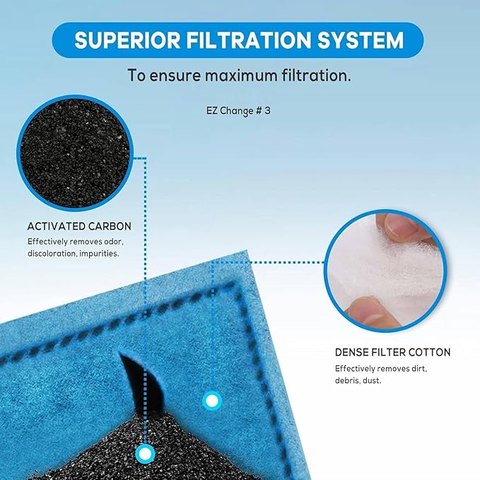 9 PCS Aquarium Filter Cartridge Compatiable with Aqua-Tech Filters (EZ-Change #3) Fish Tank Filter Cartridge Compatiable with Aqua-Tech 20-40 & 30-60 Power Filter