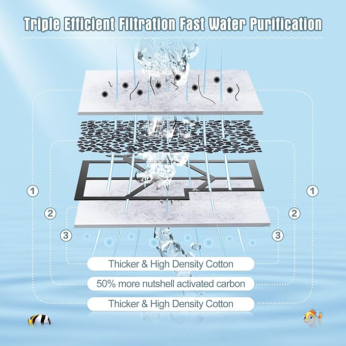 12 Packs Small Filters Cartridges Compatible with Aqueon Small Filter Carbon Filter Cartridge Compatible with Aqueon QuietFlow E Internal Power Filter 10 and 1/2.5/5 Gallon Minibow Aquarium Filters