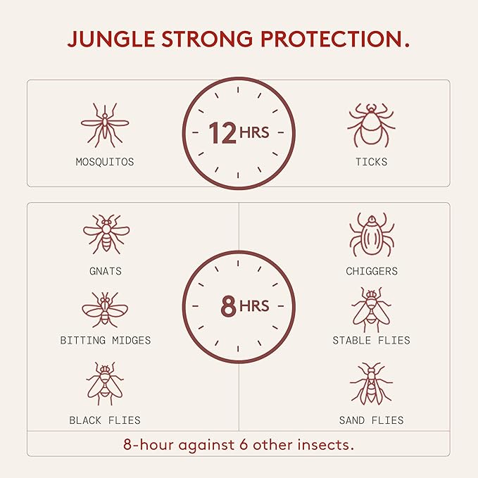 DEET-Free Insect Repellent, The 12 Hour Protection, DEET Alternative – Fragrance Free