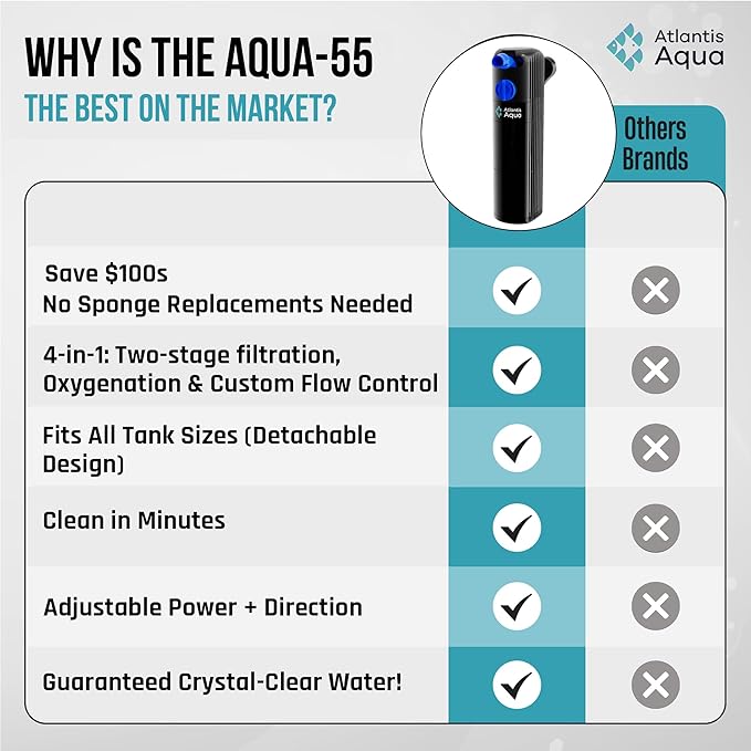 20 Gallon Fish Tank Filter up to 55 Gallons | Quiet Fish Tank Filter | Crystal Clear Water | Turtle Tank Filter | Submersible Aquarium Filter, Filter for Fish Tank, 50 Gallon Fish Tank Filter