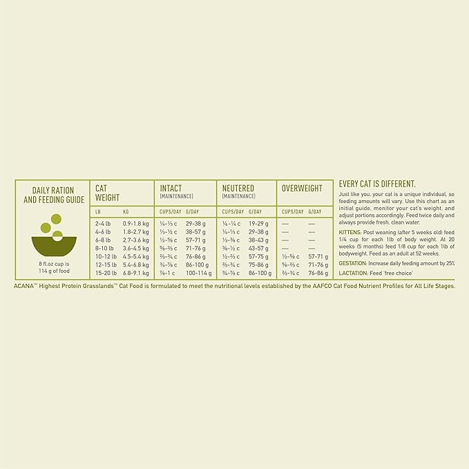 ACANA Grain-free Dry Cat Food Grasslands Chicken Duck Turkey Fish and Quail 10lb Bag