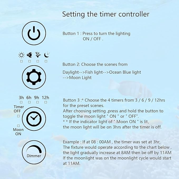 45W LED Aquarium Light for Plants,Full Spectrum Fish Tank Light with Timer,24/7 Lighting Cycle,Daylight Moonlight Mode Aquarium LED Light for 36 to 42 Inch Freshwater Planted Tank