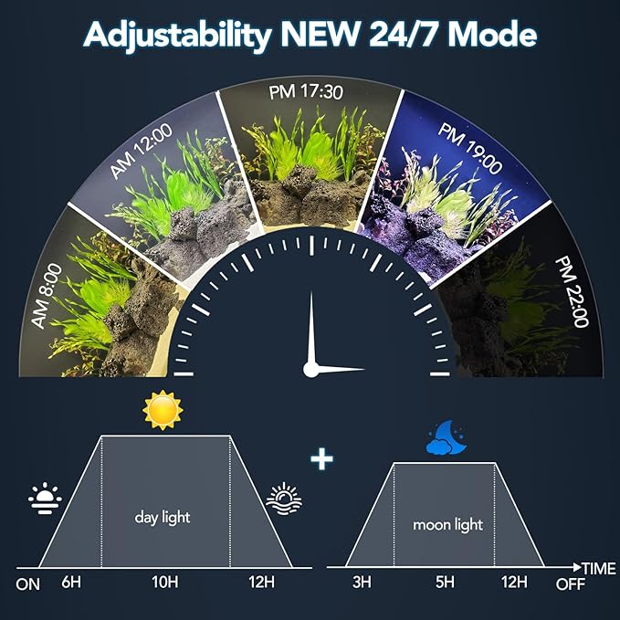 hygger Sun Moon LED Aquarium Light, Full Spectrum Fish Tank Light Day-Night Dual Timer, Adjustable 6 Timer 10 Brightness 8 Colors for Planted Freshwater Tank (16W for 12~18in Long Tank)