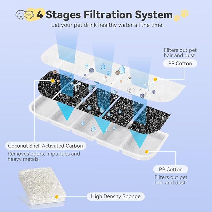 12 Pack Replacement Filter for SIBAYS & Kastty 355oz / 2.8Gal / 10.5L Large Dog Water Fountain, Coconut Shell Activated Carbon Pet Water Fountain Filters with 12 Pack Sponges