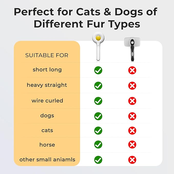 Self Cleaning Slicker Cat Brush - Skin Friendly Shedding Grooming Tool for Dogs & Cats, Pet Supplies Accessories, Deshedding Comb for Short Long Haired Kittens, Massage Function to Removes Loose Fur