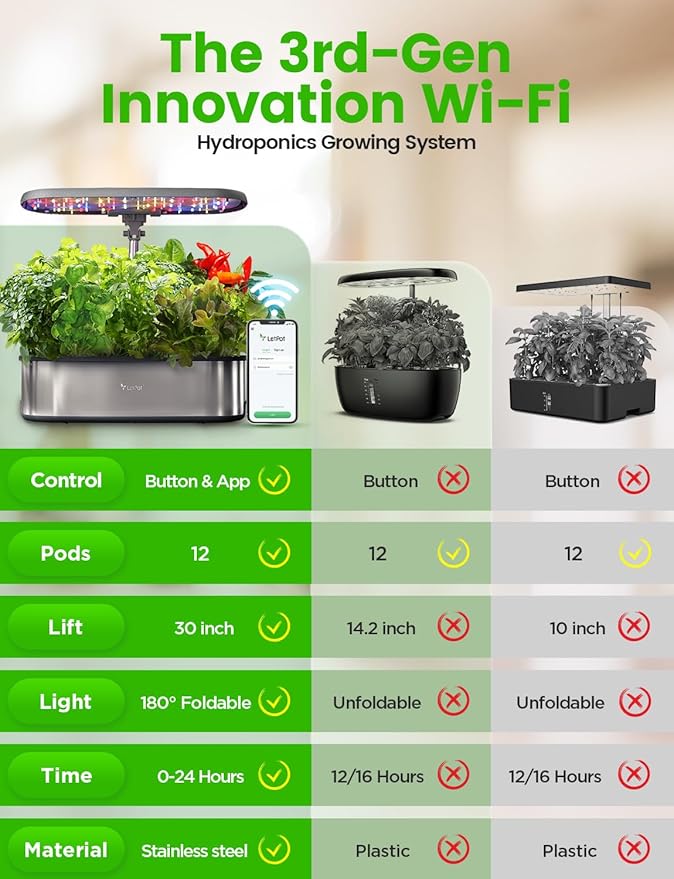 LetPot LPH-SE Hydroponics Growing System, 12 Pods Smart Herb Garden Kit Indoor, Indoor Garden, APP & WiFi Controlled, with 24W Growing LED, 5.5L Water Tank, Pump System, Automatic Timer