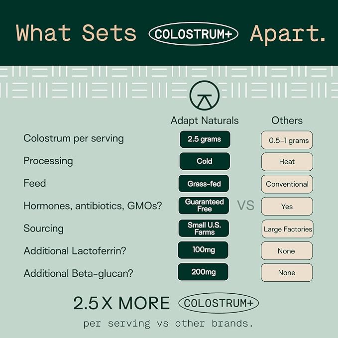 Adapt Naturals Colostrum Supplement with Lactoferrin & Beta-Glucan, Bio-Avail Grass Fed Bovine Colostrum Powder for Gut Health, Immune Support & Vitality | Non-GMO, 2500mg, Unflavored - 30 Days Supply