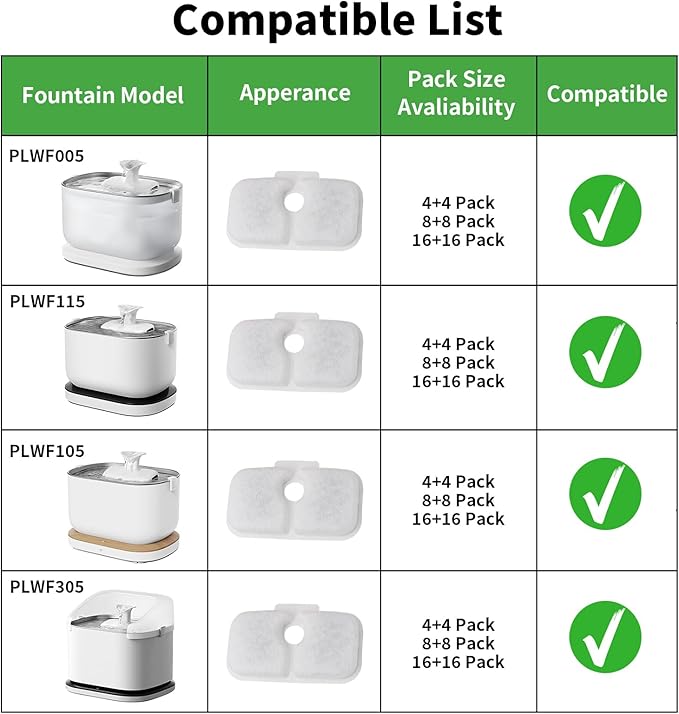 8 Pack Cat Fountain Filters & Sponges - No Trim Fit for PETLIBRO Dockstream PLWF Series (005/105/115/305) - Multi-Cat Homes