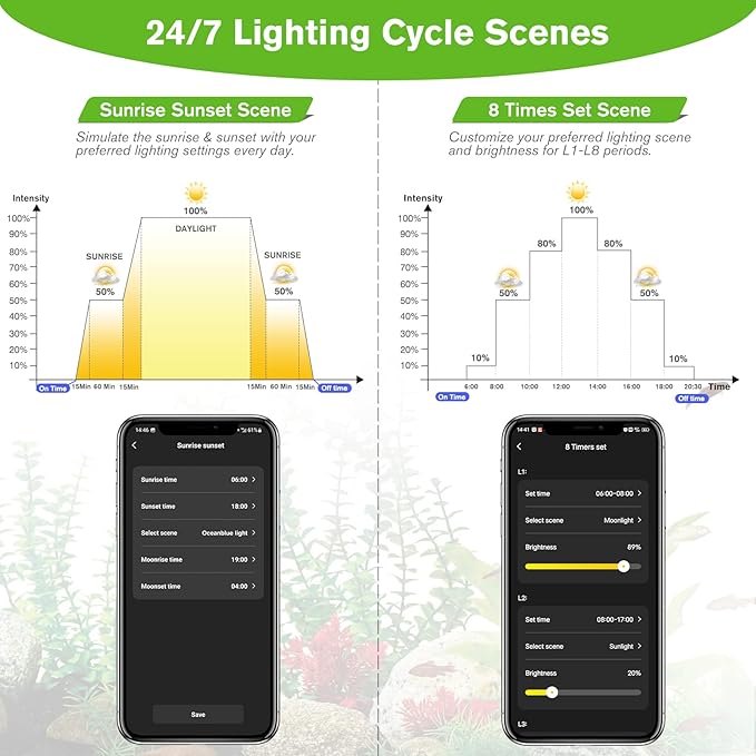 hygger 25W Smart Aquarium Light, Bluetooth LED Light with App Control, Full Spectrum Fish Tank Light with 24/7 Lighting Cycle, 5 Modes, Adjustable Timer, for 18"-24" Freshwater Planted Tank