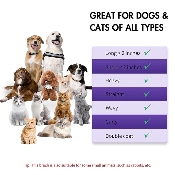 3 PCS Dog Grooming Brush Kit – Self Cleaning Slicker Brush for Shedding Short & Long Haired Dogs & Cats. Removes Loose Fur, Undercoat, Mats, Tangles for Small, Medium & Large Pets. Purple