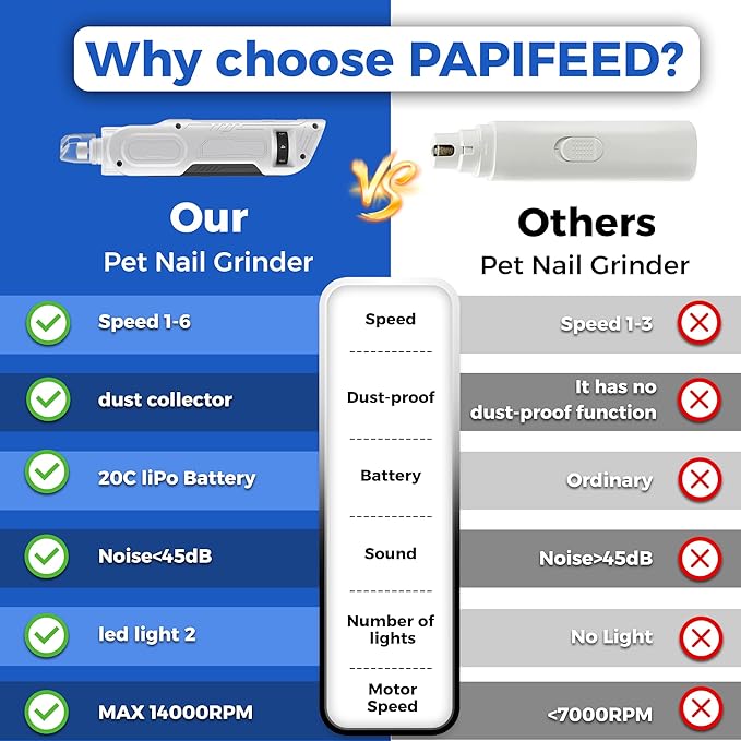 PAPIFEED High Torque Dog Nail Grinder Quiet - 6-Speed Adjustable Dog Nail Trimmers with 2 LED Lights & Dust-Proof Cover, Powerful Motor for Large/Medium/Small Dogs & Cats, Rechargeable - White