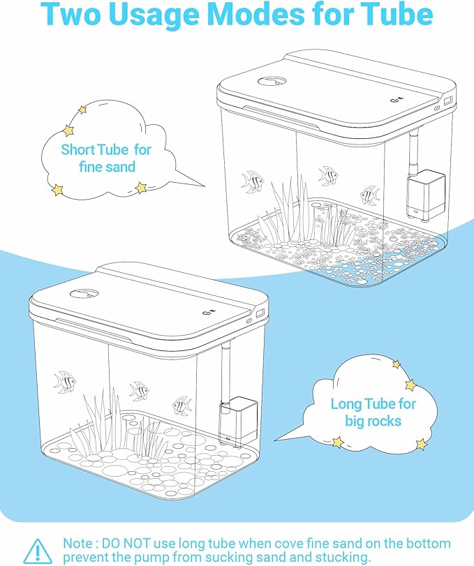 0.8 Gallon Small Fish Tank Kit, Aquarium Starter Kit with Super-Quiet Water Pump, Rain Filtration, Self Cleaning Filtration, LED Light, Easy Changing Water (White)
