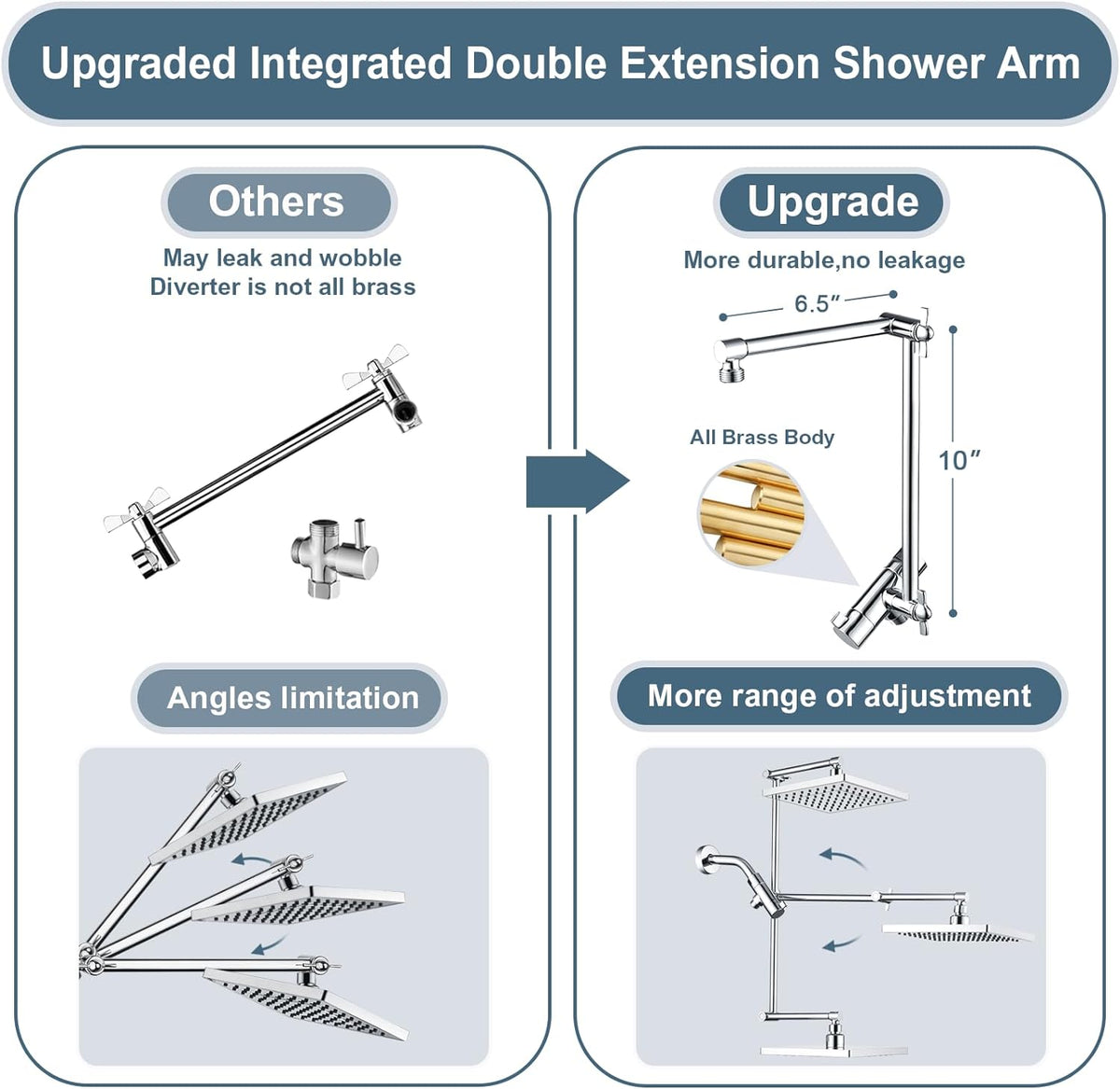 Dual Shower Head Combo with Extension Arm, 8 Inch Rainfall Shower Head with Handheld Shower head