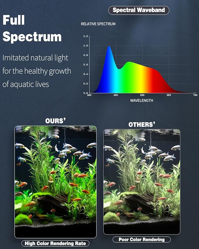 Pawfly 5 W Aquarium LED Light 8 Inch 24/7 Fish Tank Light with Full Spectrum Brilliant White Blue Red Green Lights Multi-Colored LEDs with D/N Mode Single Color Effects Timer and Adjustable Brightness