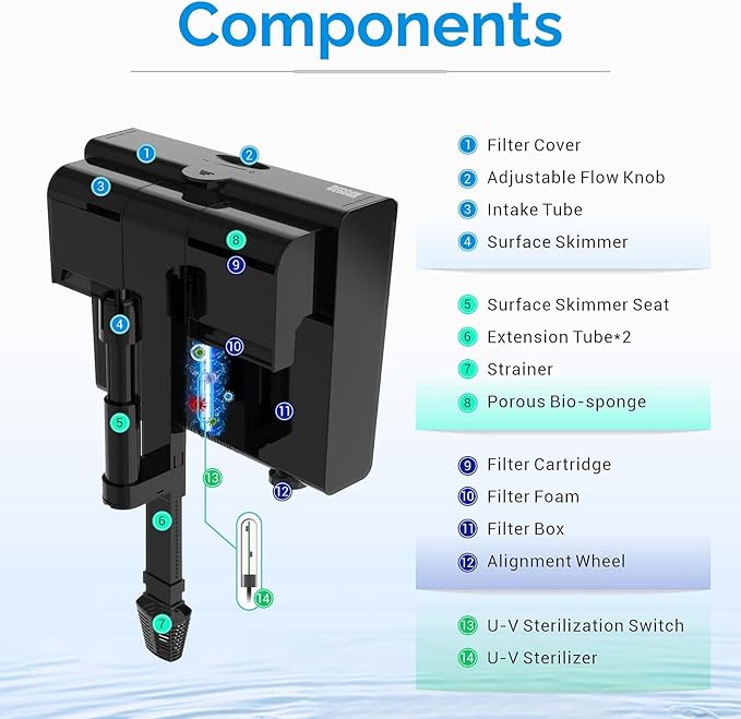 U-V Aquarium Filter for 20-50 Gallon Tank,Hang On Back Aquarium Filter Green Water Cleaning Machine,HOB Filter Ultra-Quiet Powerful Pump 170GPH for Fish Turtle Tank with Surface Skimmer