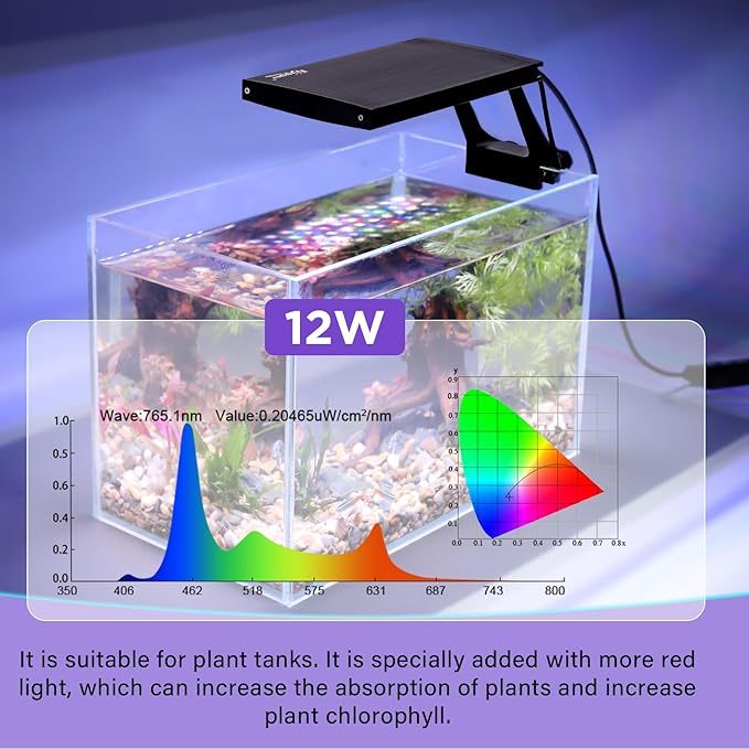 hygger Clip On 24/7 Lighting Aquarium LED Light,Sunrise-Daylight-Moonlight and DIY Mode, Adjustable Timer/Brightness Fish Tank Light with 7 Colors for Planted Tank (12W for 7~10in Tank)