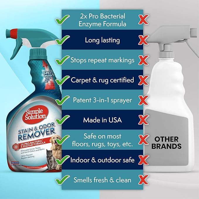 Simple Solution Stain & Odor Eliminator for Pets, Carpet Deodorizer, Enzyme Pet Odor Eliminator for Home, Stain Remover for Cat & Dog Pee, Urine Destroyer, Carpet Cleaner Spray, 32 oz